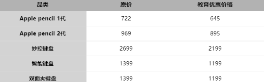 2022苹果教育优惠开始了吗(苹果教育优惠2021开始时间)