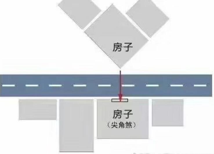 尖角煞如何化解最好,尖角煞是正对着算还是斜对着？　本文共（960字）