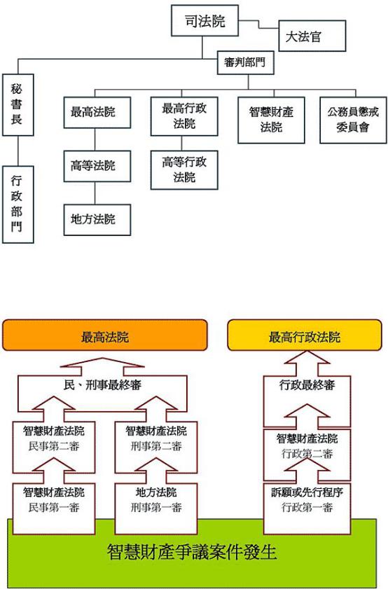 省高院副院长是什么级别？省高院执行局的主要职责是什么？　本文共（1404字）