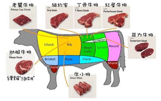 牛碗口是牛的什么部位,男人吃牛碗口可以吗？　本文共（775字）