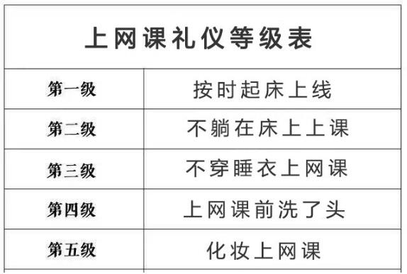 干净到什么程度算洁癖？一张图看懂洁癖等级　本文共（1133字）