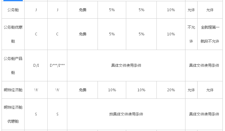 南航舱位等级如何划分？南航明珠经济舱舱位代码介绍　本文共（637字）