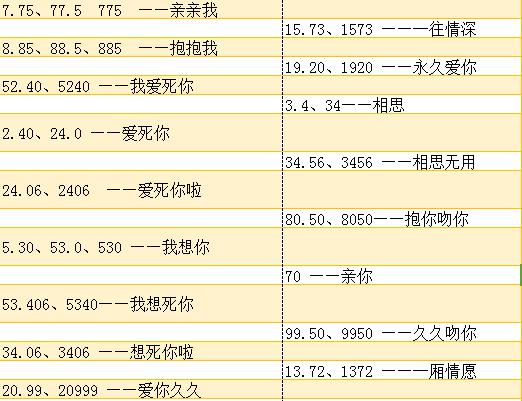 红包吉利数字一览表,红包里那些吉利数字的含义都是什么意思？　本文共（988字）