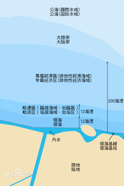 公海为什么只能钓鱼？公海是指的哪些地方和区域　本文共（838字）