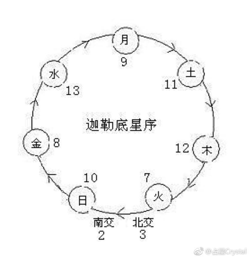 星盘看未来到底准不准要相信星盘吗？为什么不要轻易看星盘　本文共（1230字）