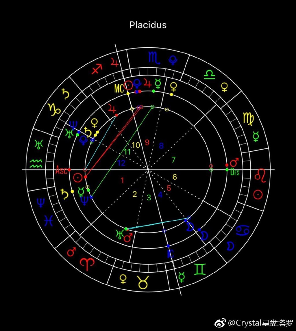 星盘看未来到底准不准要相信星盘吗？为什么不要轻易看星盘　本文共（1230字）