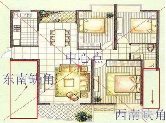 各种房屋缺角的户型图,房屋真缺角和假缺角怎么判断　本文共（1199字）