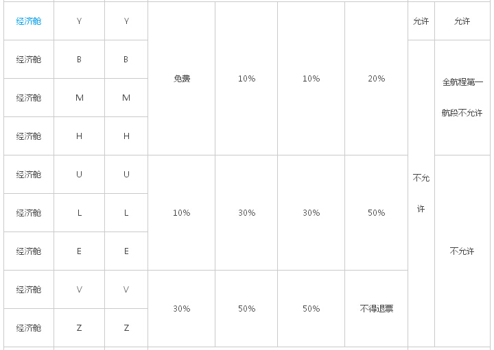 南航舱位等级如何划分？南航明珠经济舱舱位代码介绍　本文共（637字）