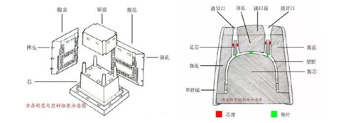 大禹九鼎在秦始皇陵内吗,九鼎的大小重量是怎样的？　本文共（1021字）