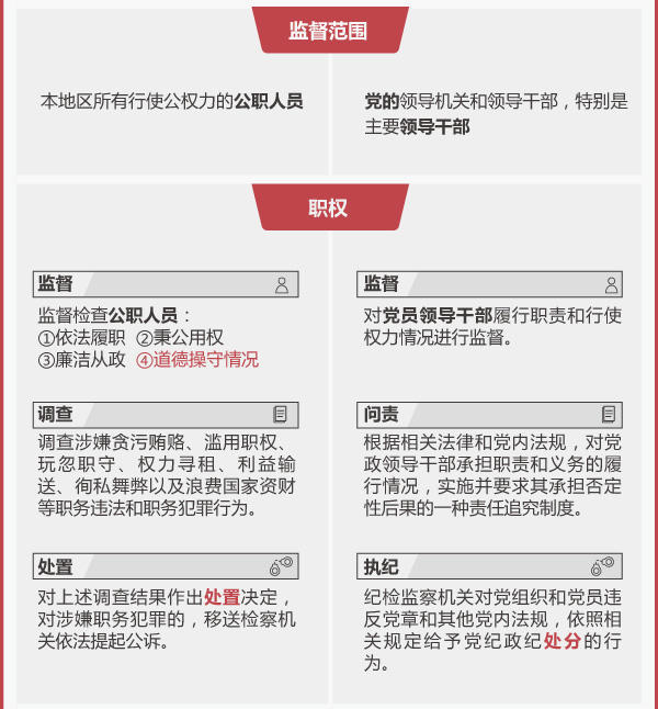 省级监察委员会主任级别,图解监察委员会与纪委有何不同区别　本文共（690字）