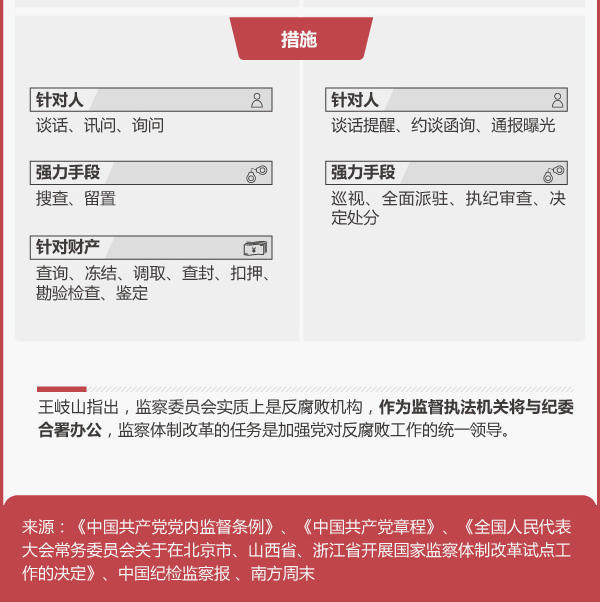 省级监察委员会主任级别,图解监察委员会与纪委有何不同区别　本文共（690字）