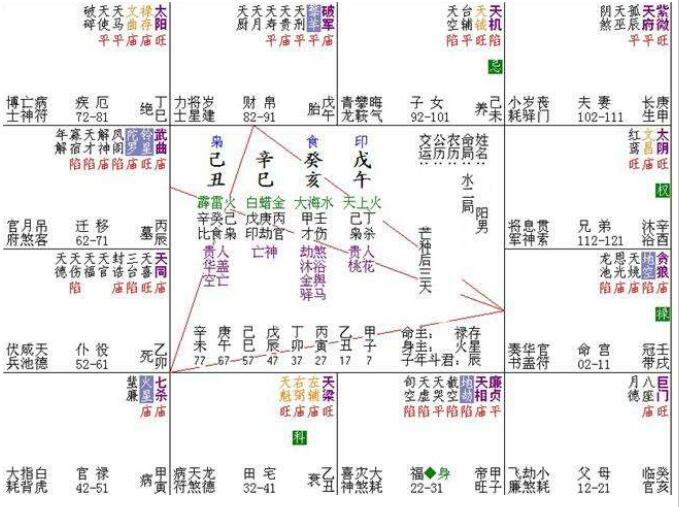 紫微命格是什么意思,紫微命格有多少种？　本文共（923字）