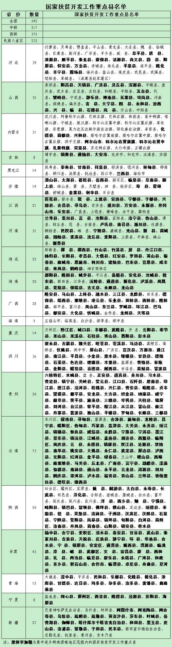 艰苦边远地区津贴标准,艰苦边远地区等级划分方法　本文共（577字）