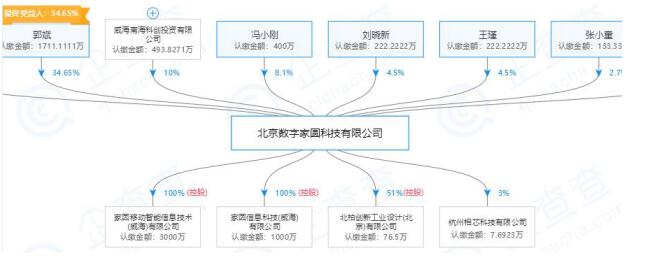 郭斌是威海首富吗,郭斌是哪个房地产公司的老总　本文共（1069字）