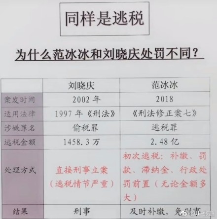 刘晓庆逃税事件为什么要坐牢？刘晓庆为什么要逃税　本文共（964字）