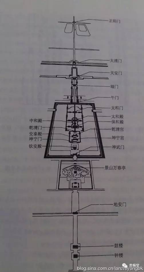 故宫风水是谁看出来选址的？故宫晚上放狗不住人真的吗　本文共（1185字）