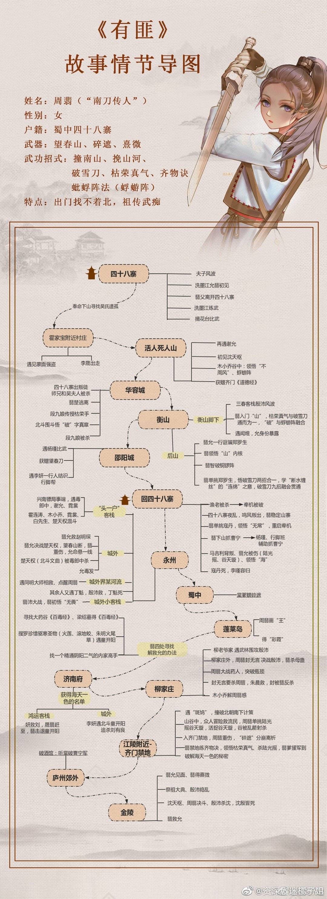 最全有翡人物关系图,一图看懂有翡人物关系　本文共（309字）