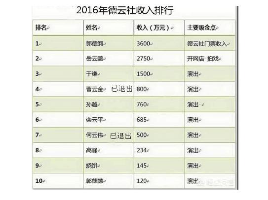 德云社几个队长的工资收入如何,队长权力有多大？　本文共（1163字）