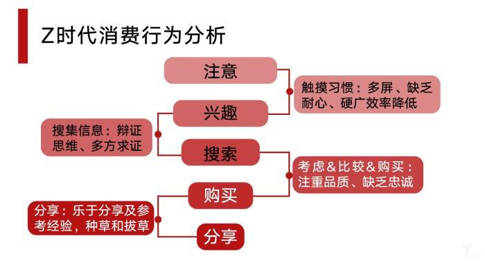 千禧一代和z一代的区别,z世代的z的英文来源是什么？　本文共（1049字）