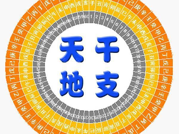 怎么看八字中有哪些五行？五行与天干地支的关系介绍　本文共（1144字）