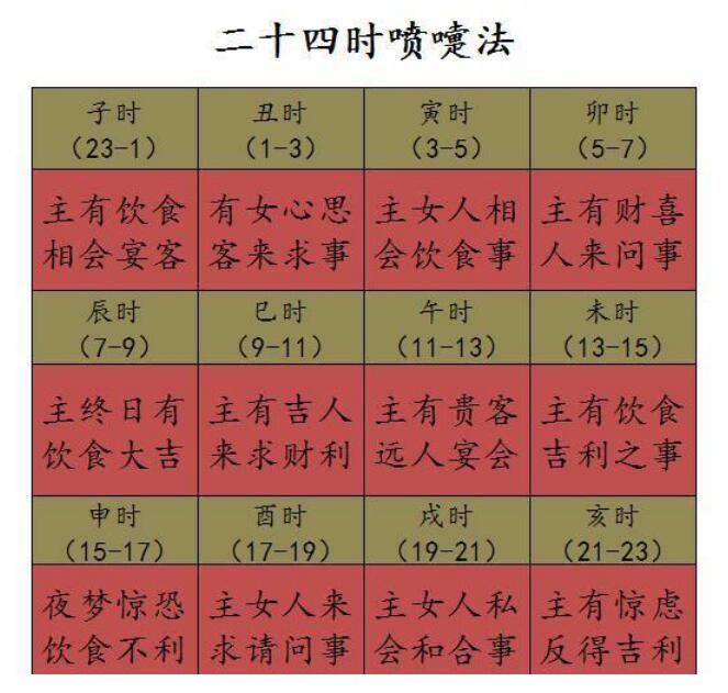 有人想你真的会打喷嚏吗？有人想你你会有感觉吗　本文共（1025字）