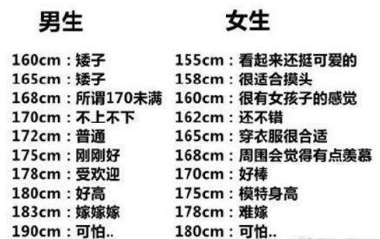 男生身高183算完美吗,男生身高多少算是矮个子？　本文共（981字）