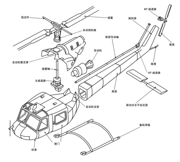 直升机为什么有两个螺旋桨?直升机螺旋桨工作原理是什么?