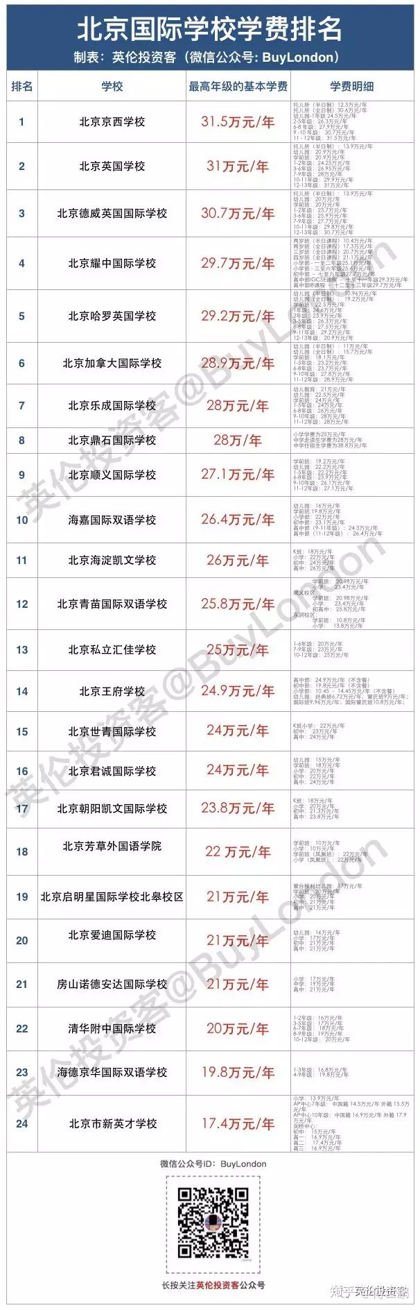 黄多多为什么能读国际学院英语那么好,她现在身高多少了？　本文共（941字）