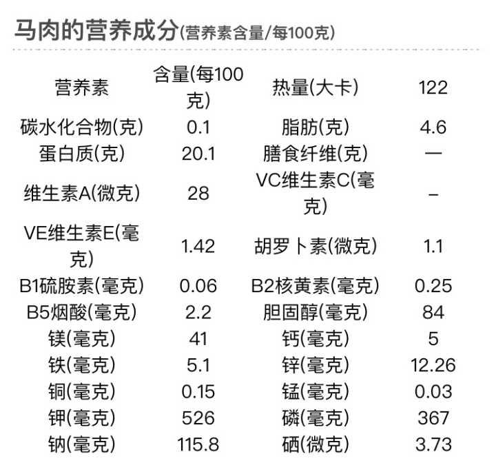 马肉与驴肉的营养价值上的区别,驴肉和骡子肉如何鉴别？　本文共（959字）