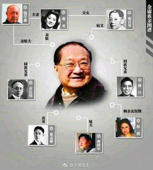 吴越钱氏当代名人人物关系,现在吴越钱氏家族分布是怎样的？　本文共（990字）