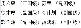 人民的名义赵立春的原型是苏荣？让程度监听达康书记的是赵瑞龙　本文共（841字）