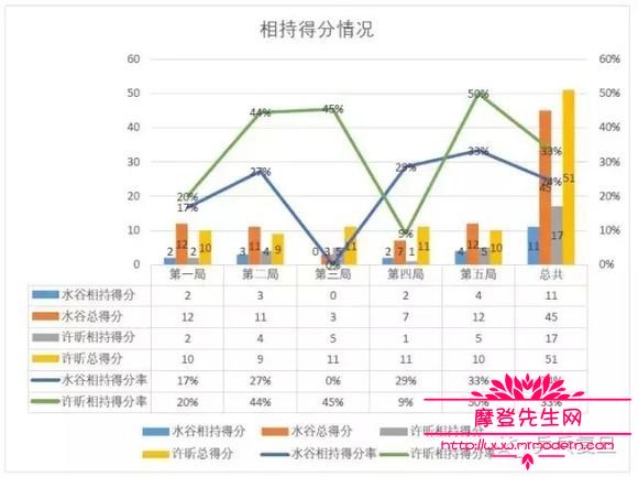 许昕为什么被人叫大蟒(许昕为什么叫巨蟒)