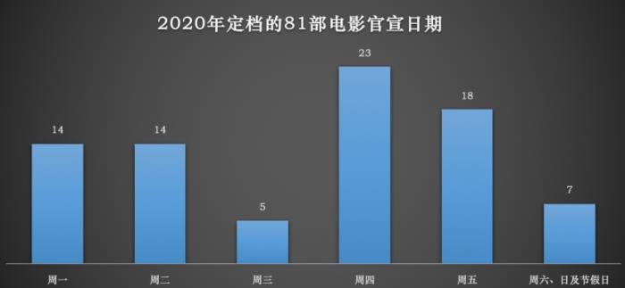 定档(定档和上映一个意思吗)