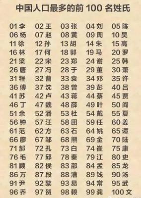 姓氏排行榜2021年最新版(姓氏排行榜2021年最新版沈姓有多少人)