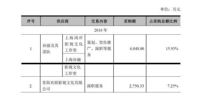 那年花开月正圆孙俪片酬多少？孙俪与刘涛谁