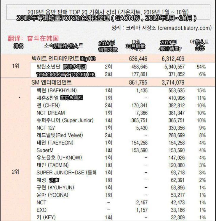 南韩爱豆直拍排名最新数据(南韩播放量最高直拍)