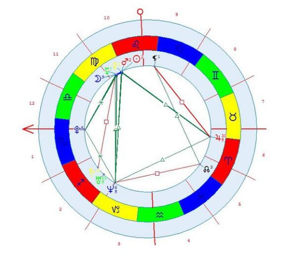 为什么说刘亦菲星盘太可怕了？刘亦菲前世是