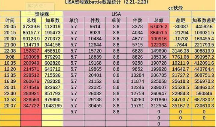 八卦：贺峻霖为什么叫贺老师、小铃铛、蒂娜(贺峻霖为什么叫小贺哥哥)