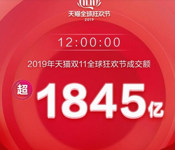 双11半天破2000亿再创历史新高(双十一突破一百亿时间)