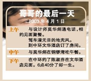 毛舜筠后悔未嫁张国荣(张国荣女友毛舜筠 初恋女友)